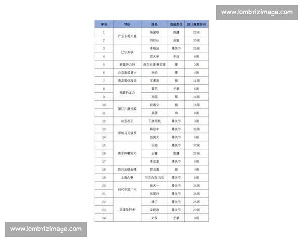 最新伤情更新公布恢复进展与复出时间评估情况说明医疗团队综合意见