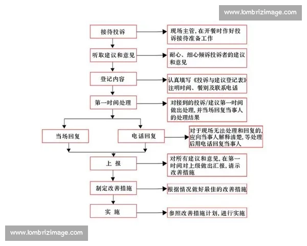 以投诉处理为核心的全流程闭环管理与服务质量提升机制建设体系方案